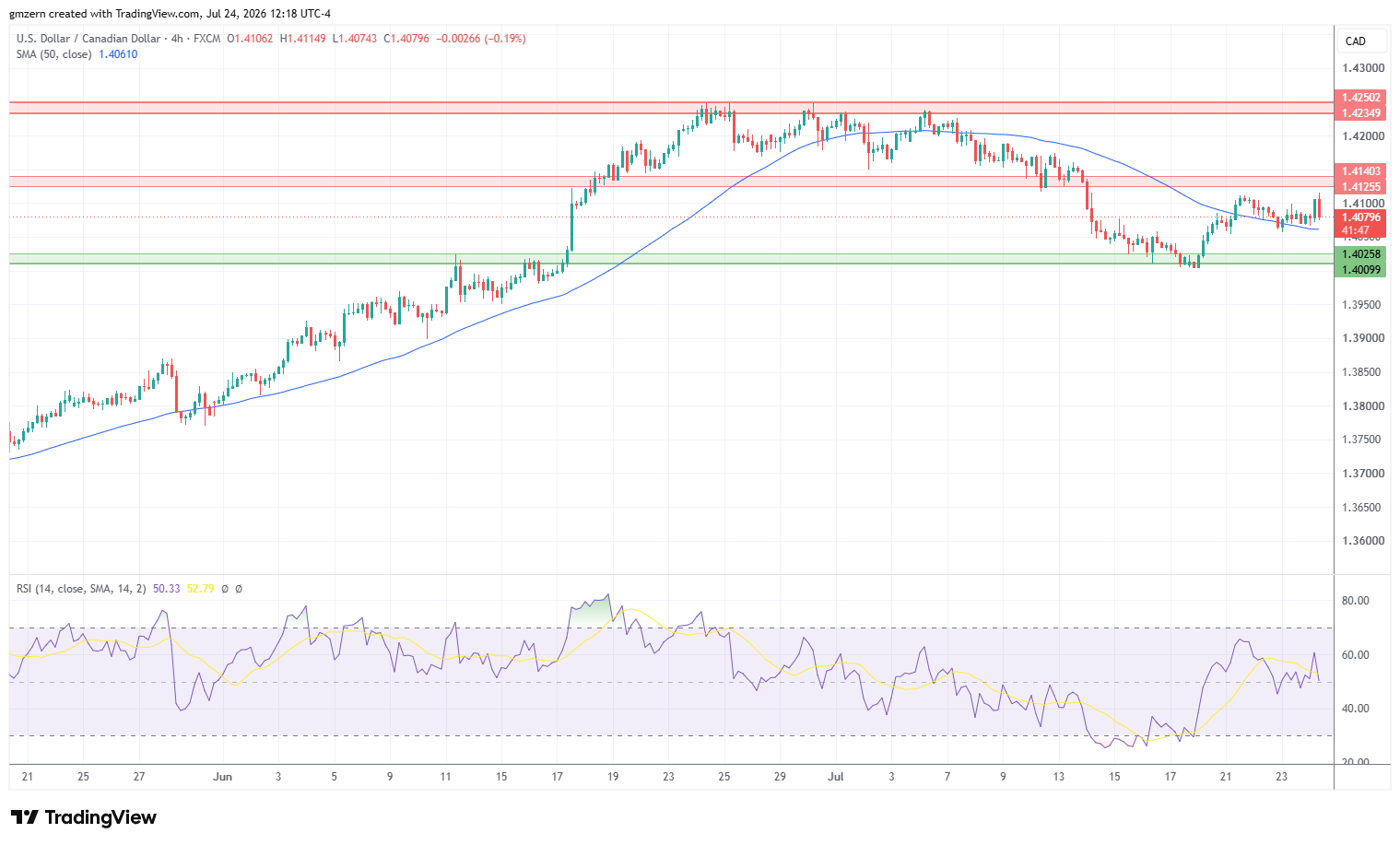 USD/CAD 240726 4h Chart