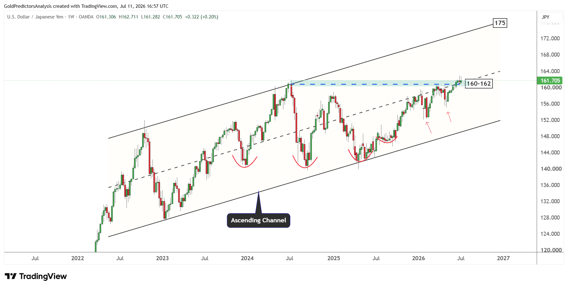 USDJPY