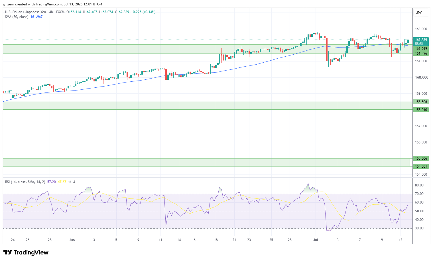 USD/JPY 130726 4h Chart