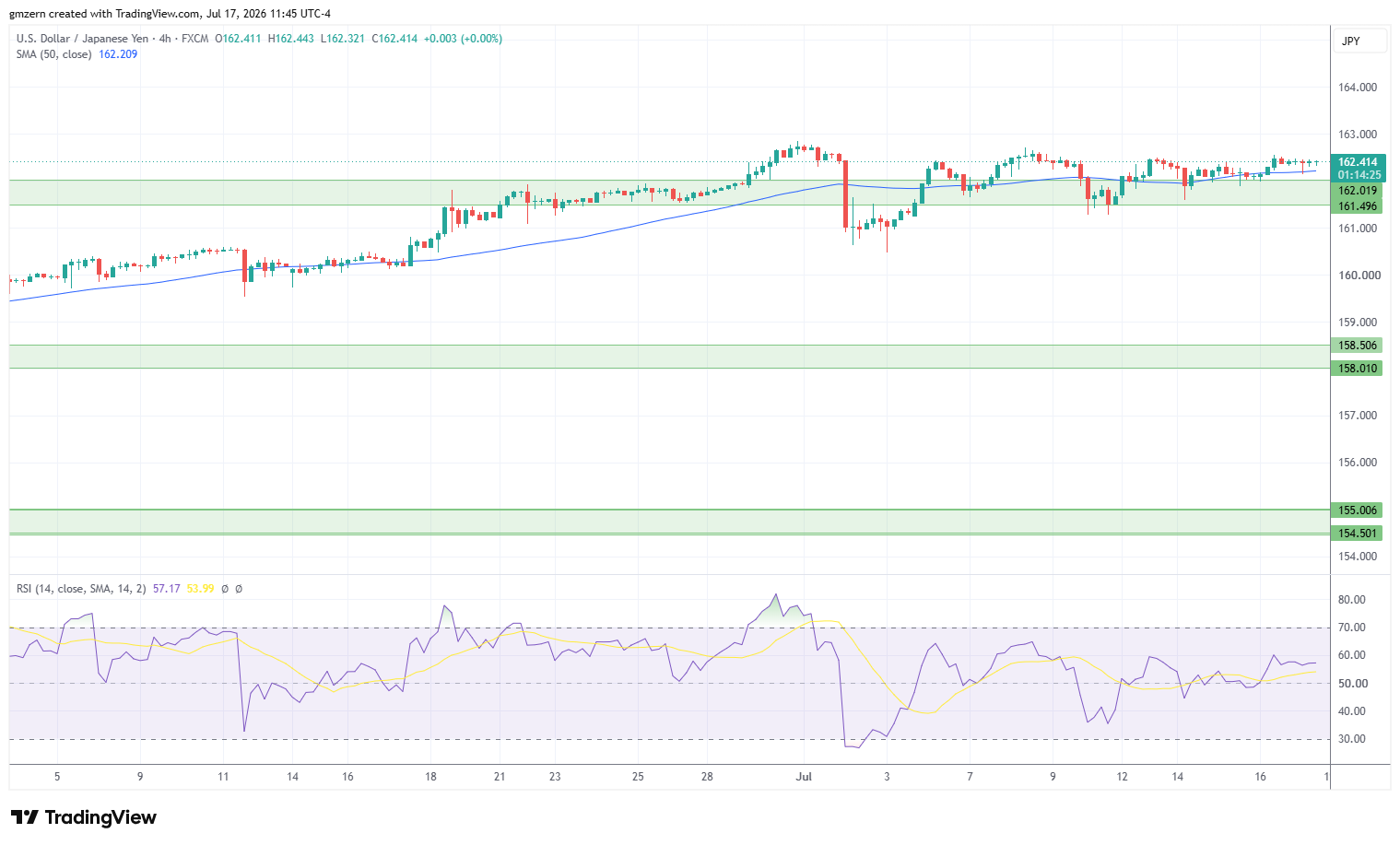 USD/JPY 170726 4h Chart