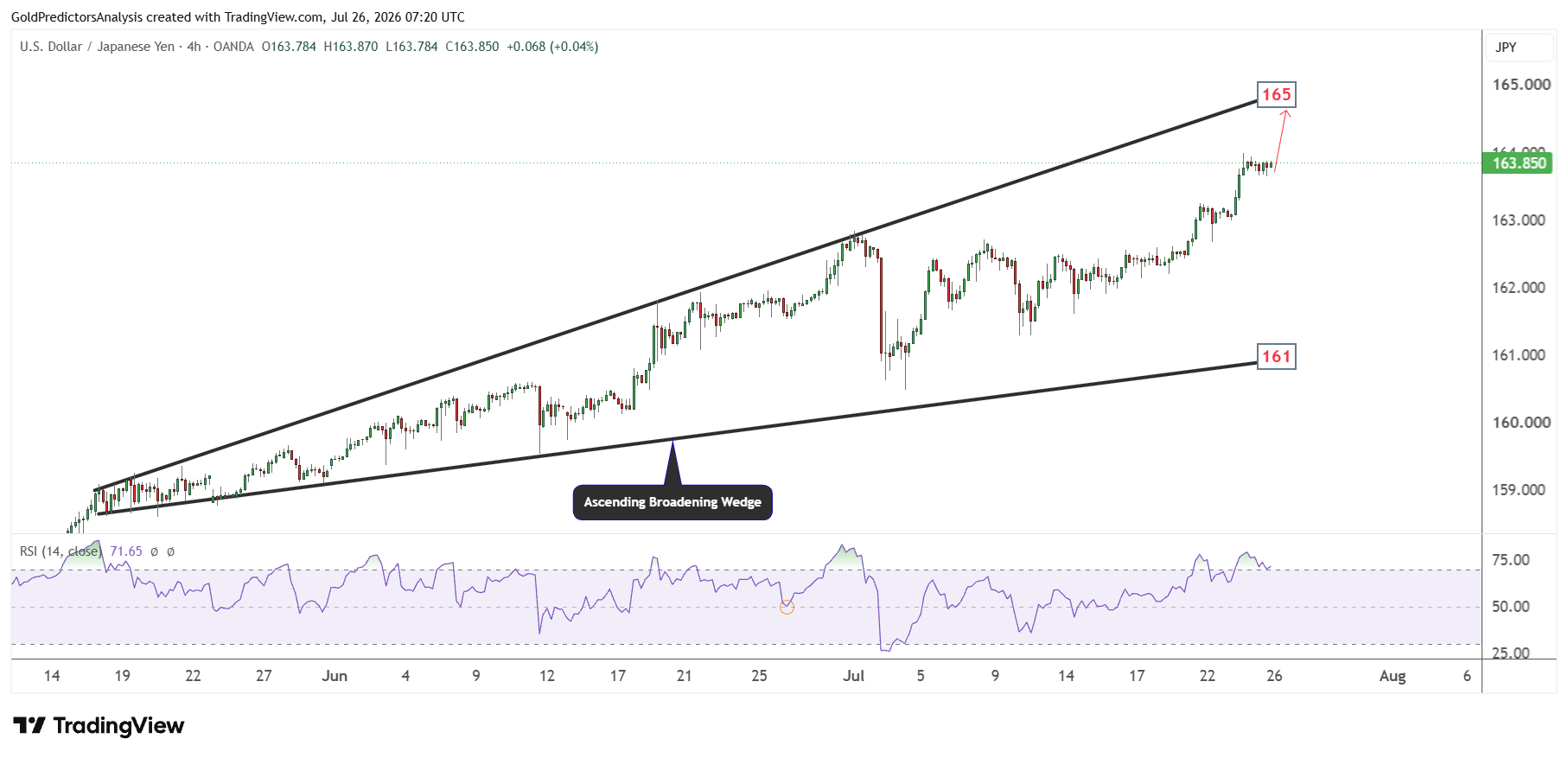 USDJPY
