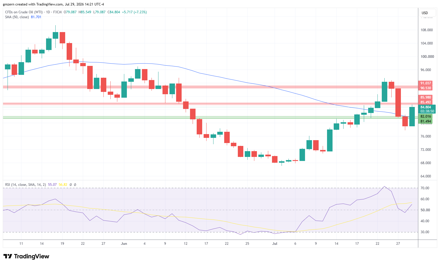 WTI Oil 290726 Daily Chart