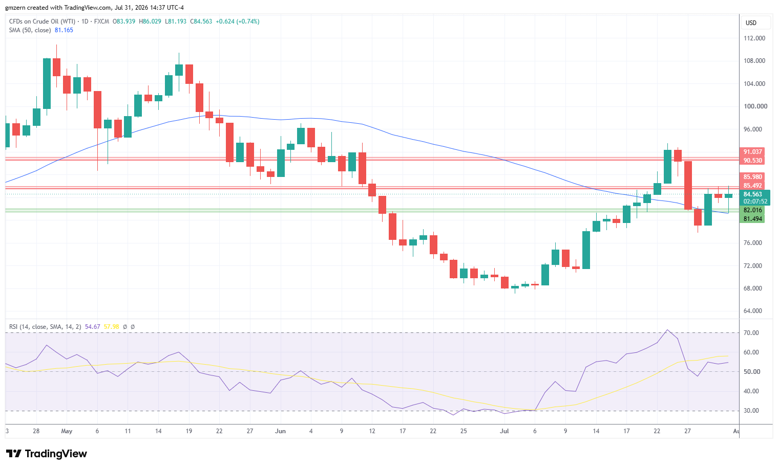 WTI Oil 310726 Daily Chart