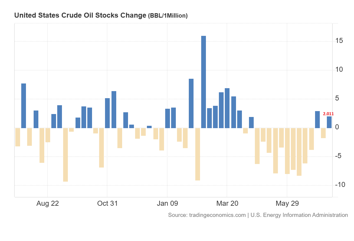 crude stocks