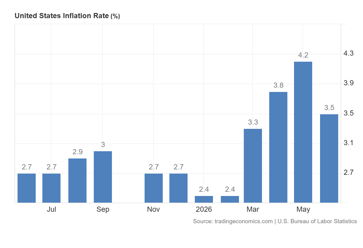Inflazione USA