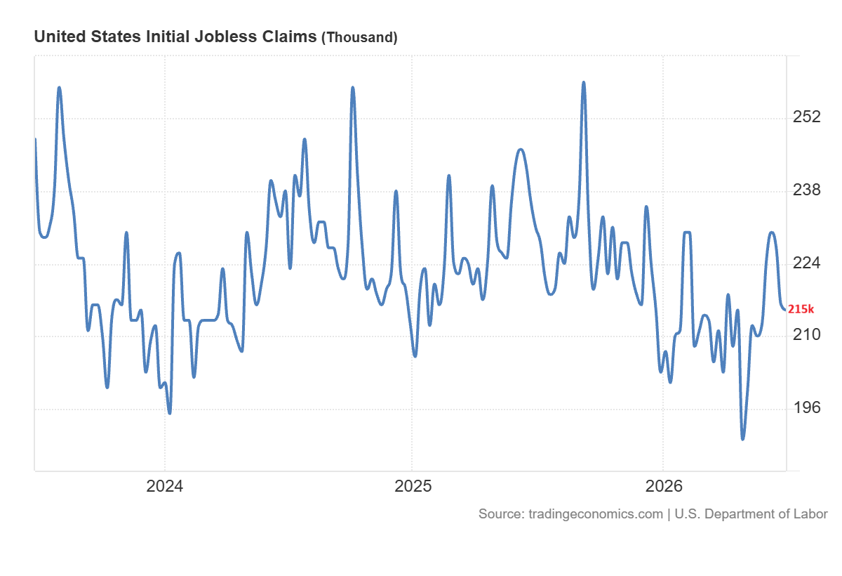 US Initial Jobless Claims