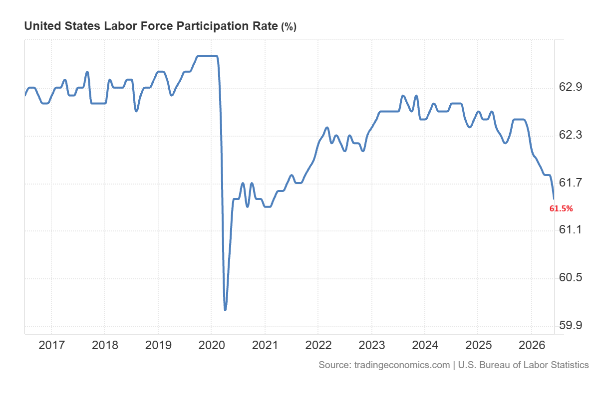 labor force US