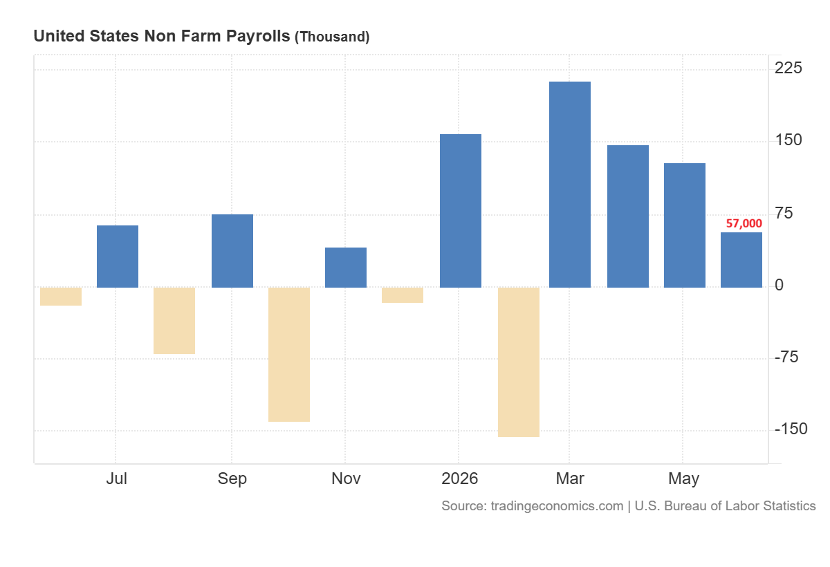 NFP data