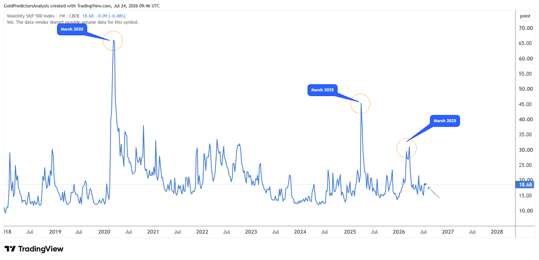 VIX