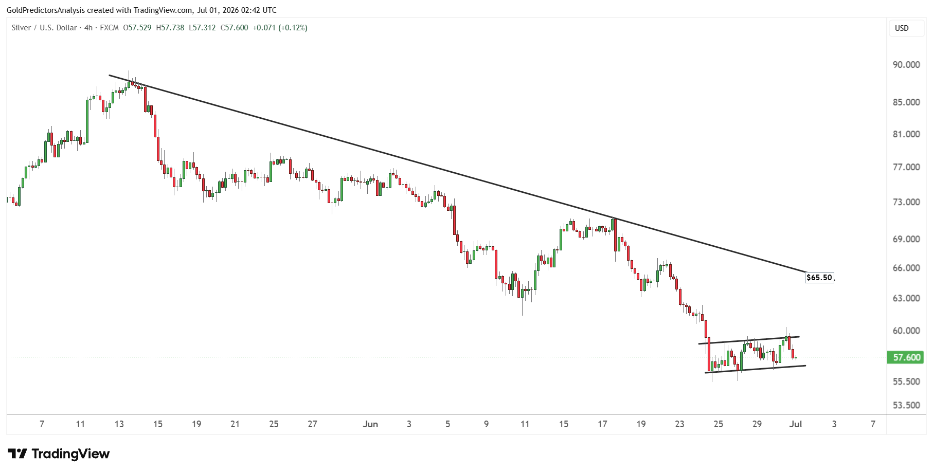 Silver 4 hour