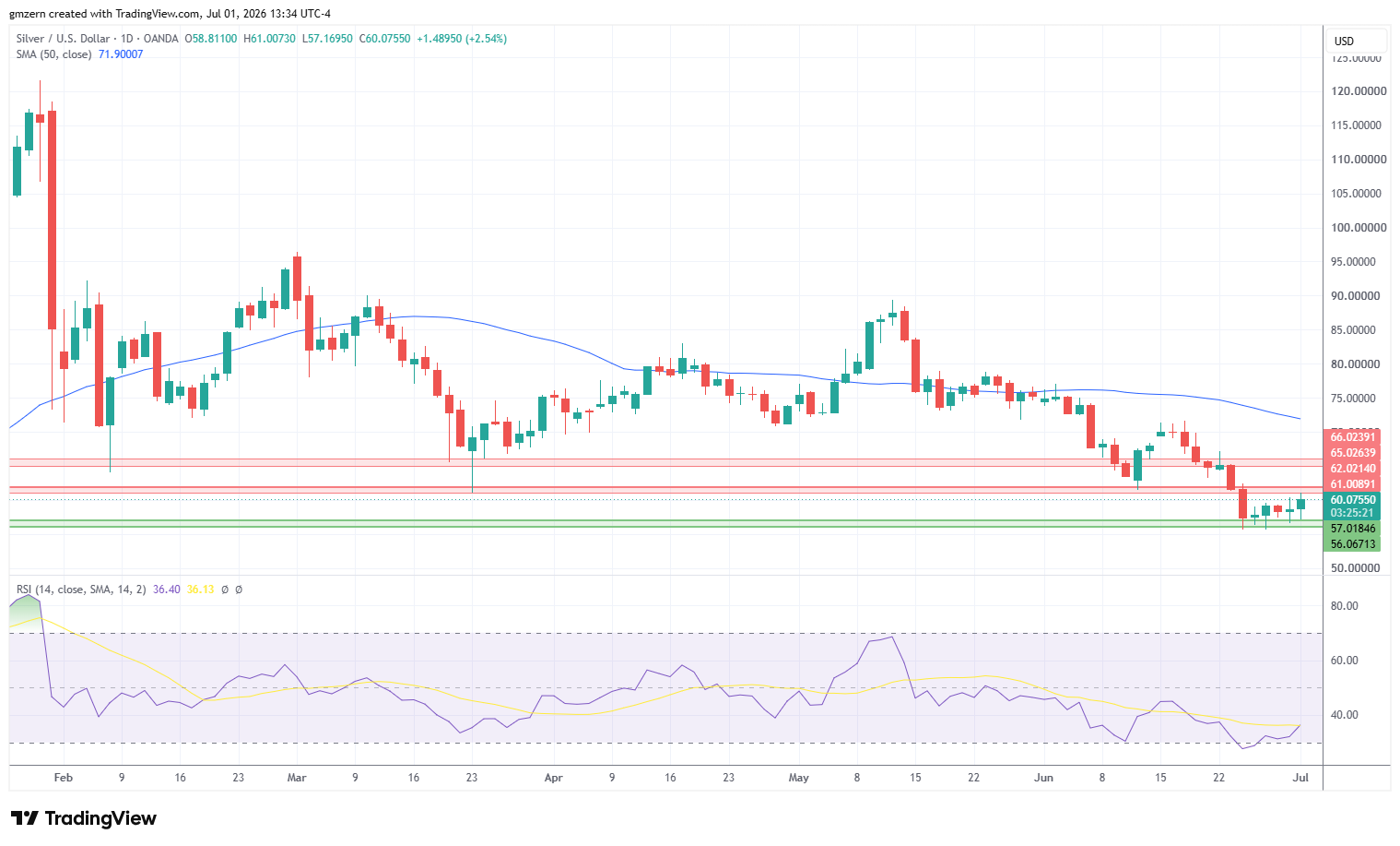 Silver 010726 Daily Chart