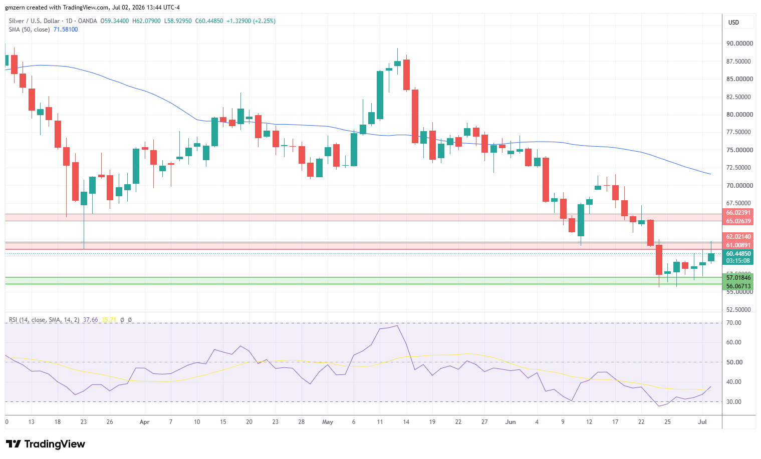 Silver 020726 Daily Chart