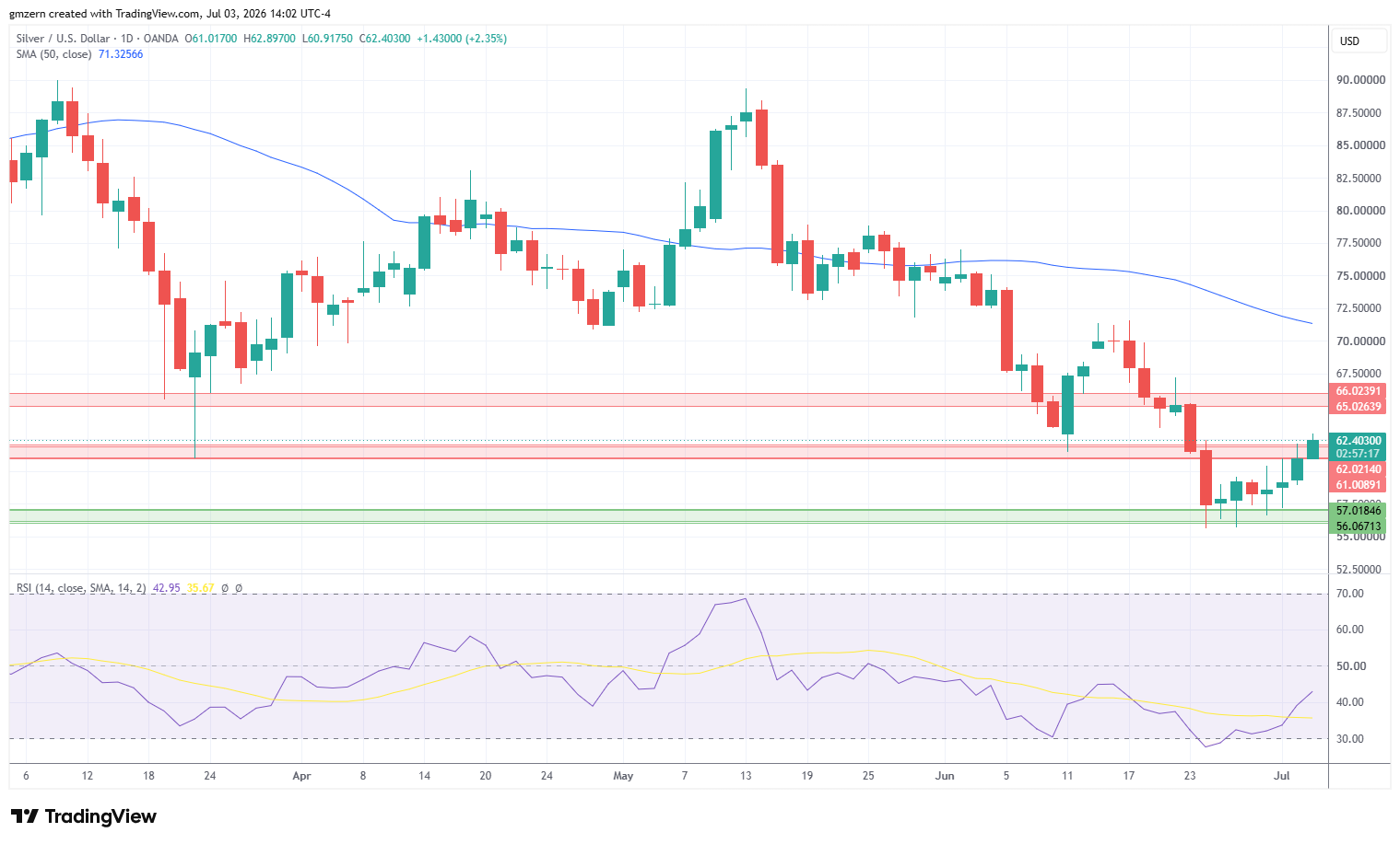 Silver 030726 Daily Chart