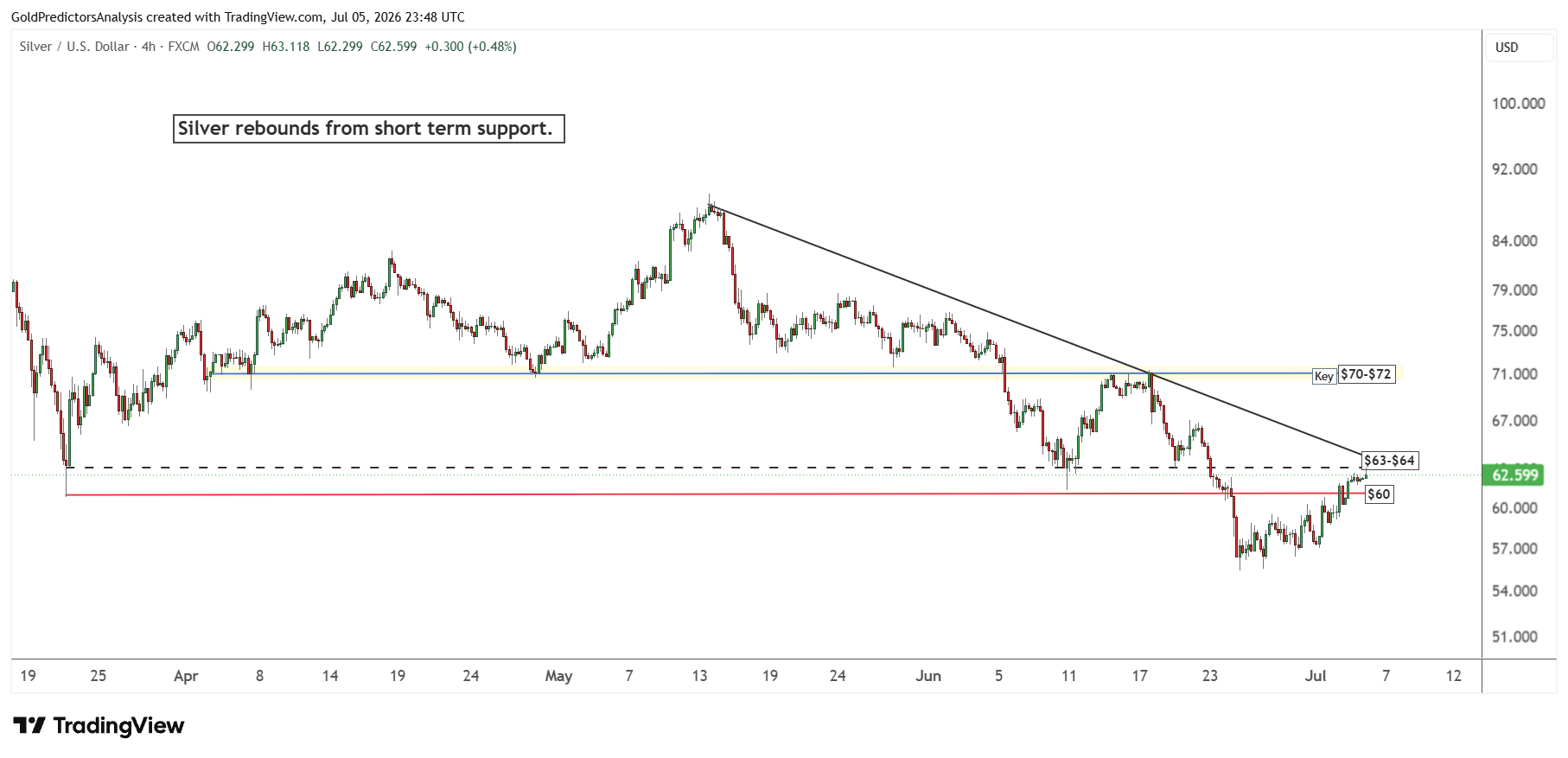 silver 4 hour