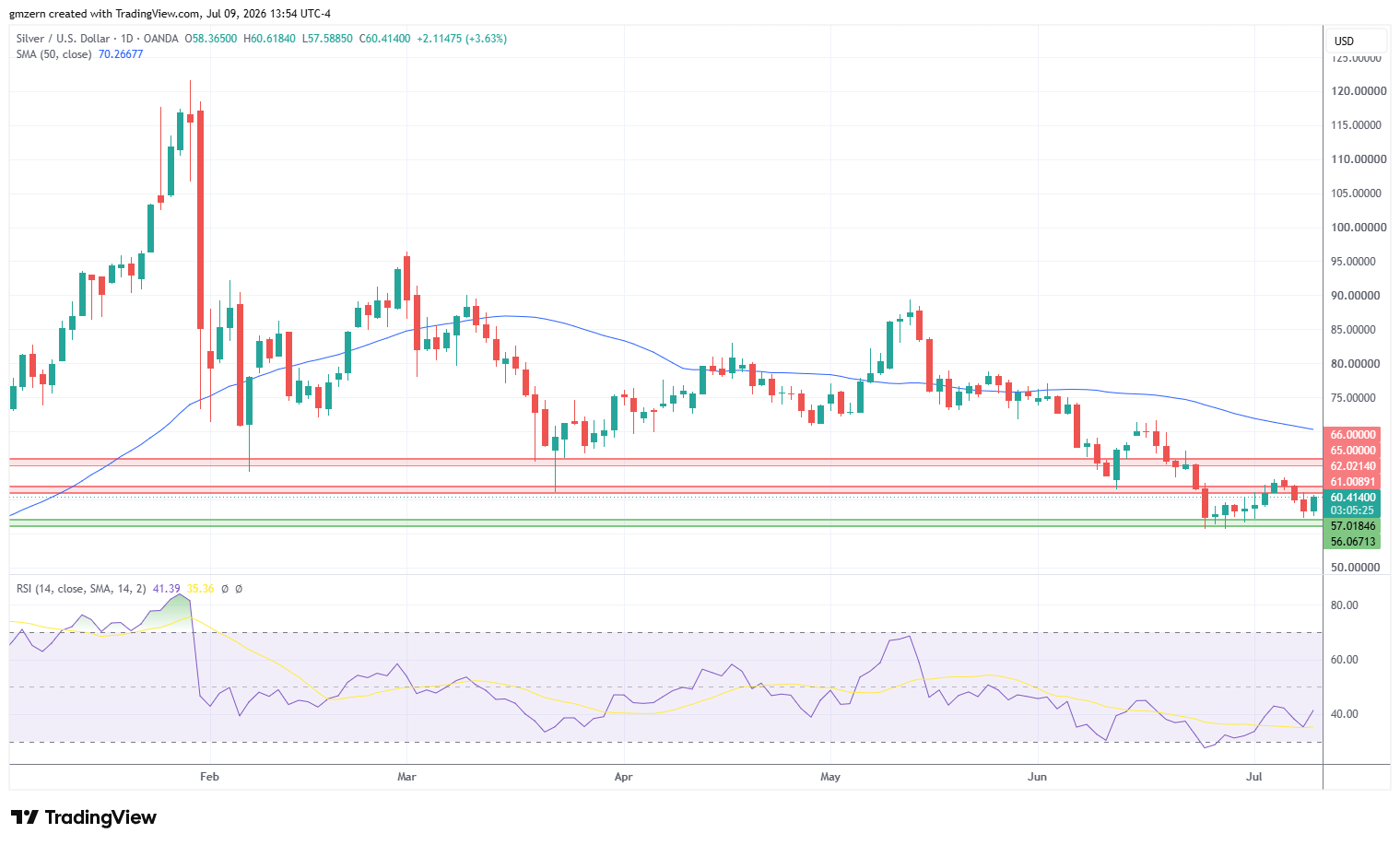 Silver 090726 Daily Chart