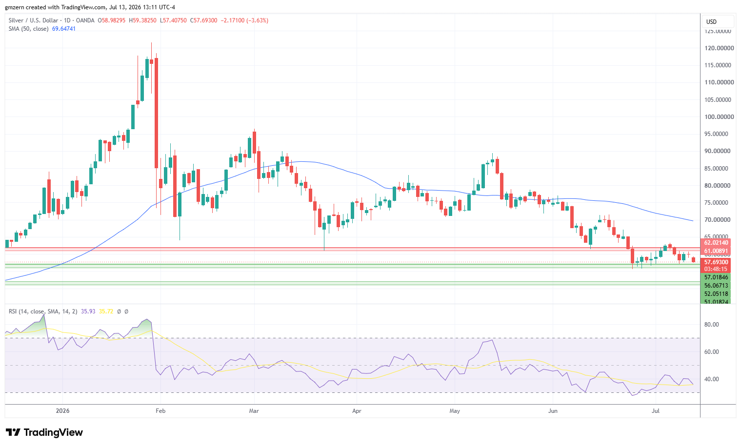 Silver 130726 Daily Chart