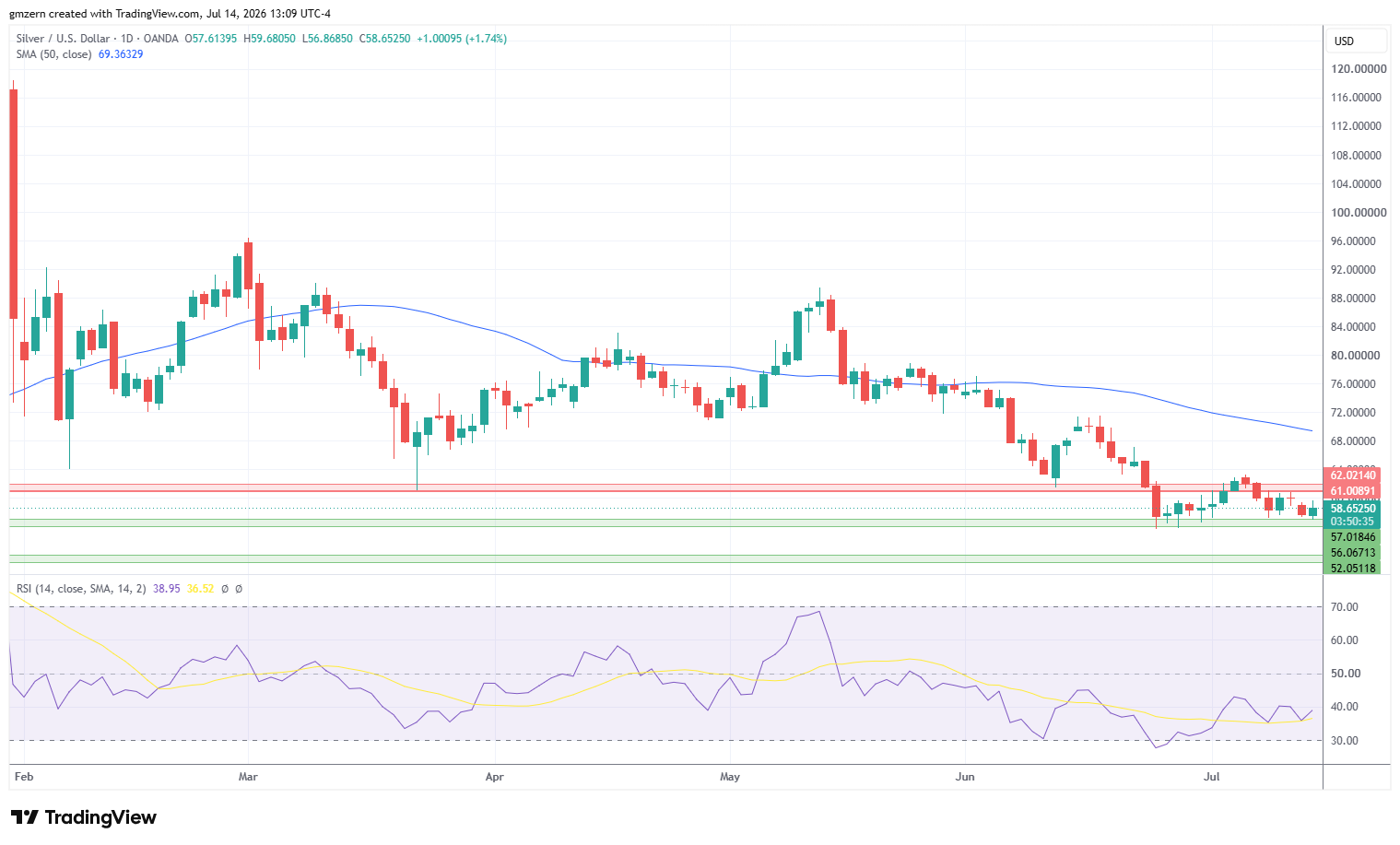 Silver 140726 Daily Chart