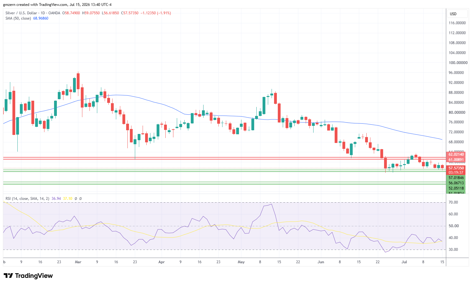 Silver 150726 Daily Chart