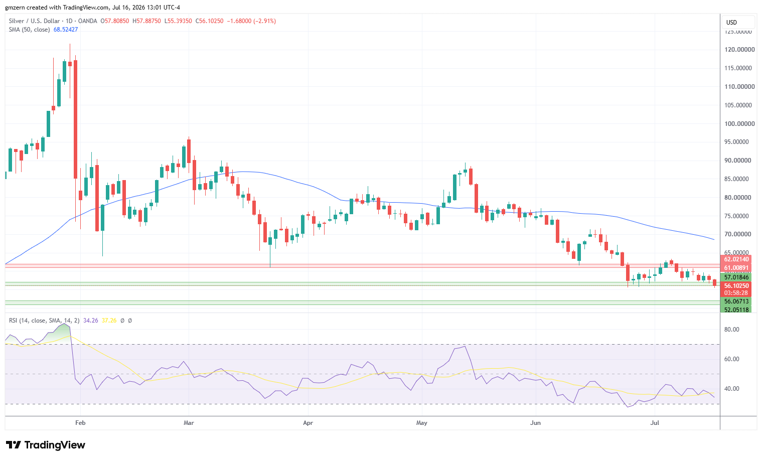 Silver 160726 Daily Chart