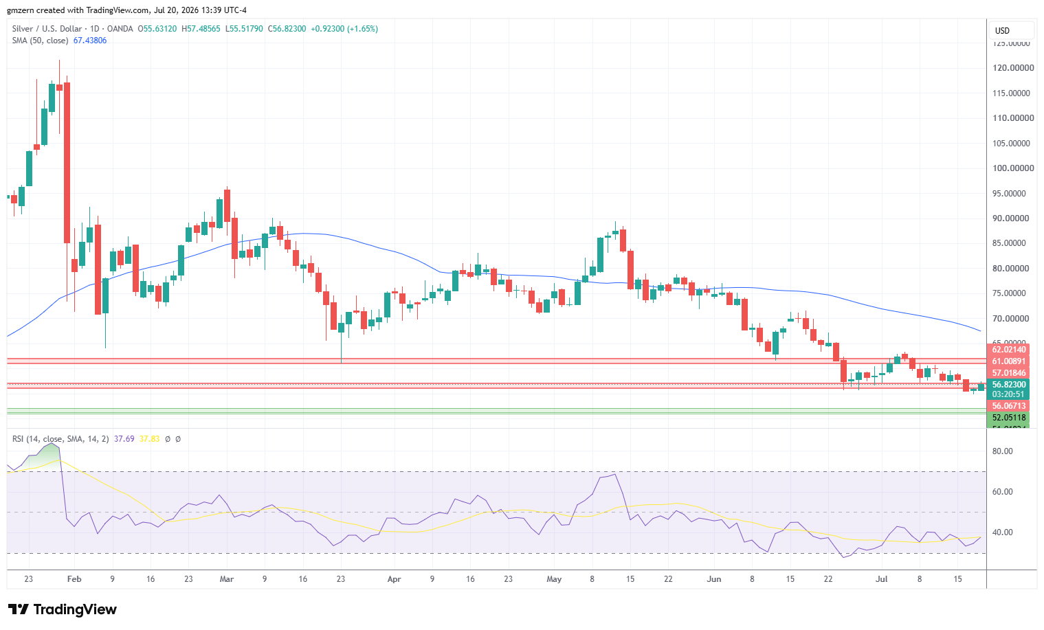 Silver 200726 Daily Chart