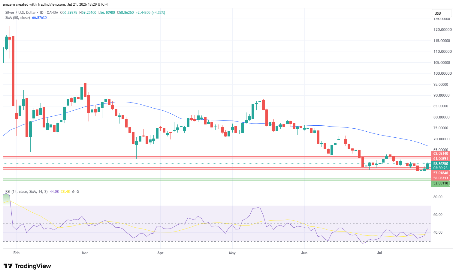 Silver 210726 Daily Chart