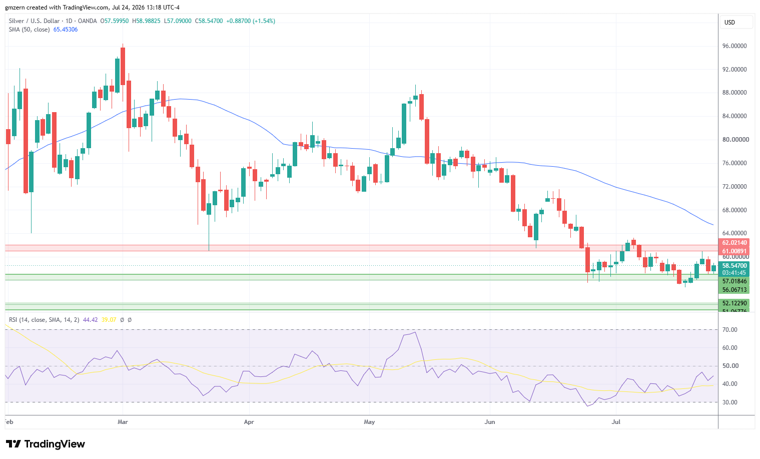 Silver 240726 Daily Chart