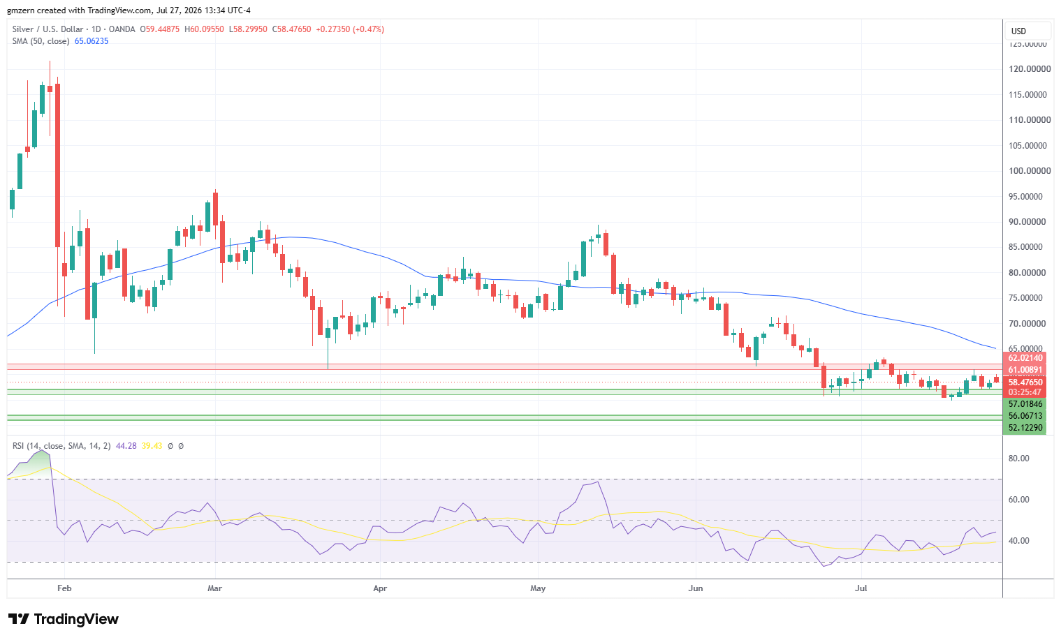 Silver 270726 Daily Chart