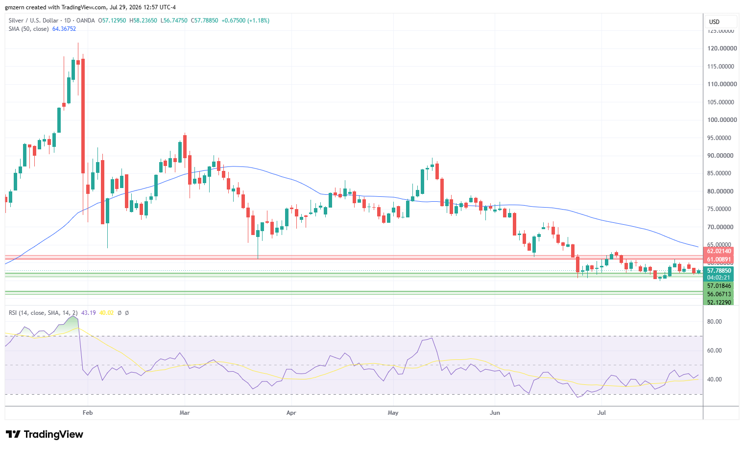 Silver 290726 Daily Chart