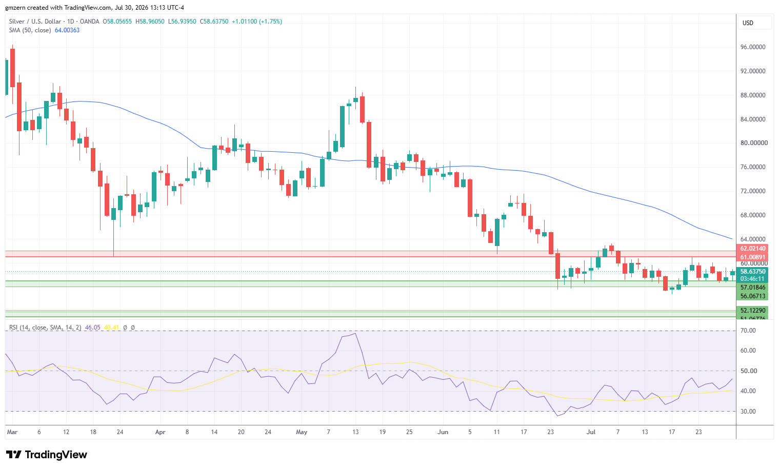 Silver 300726 Daily Chart