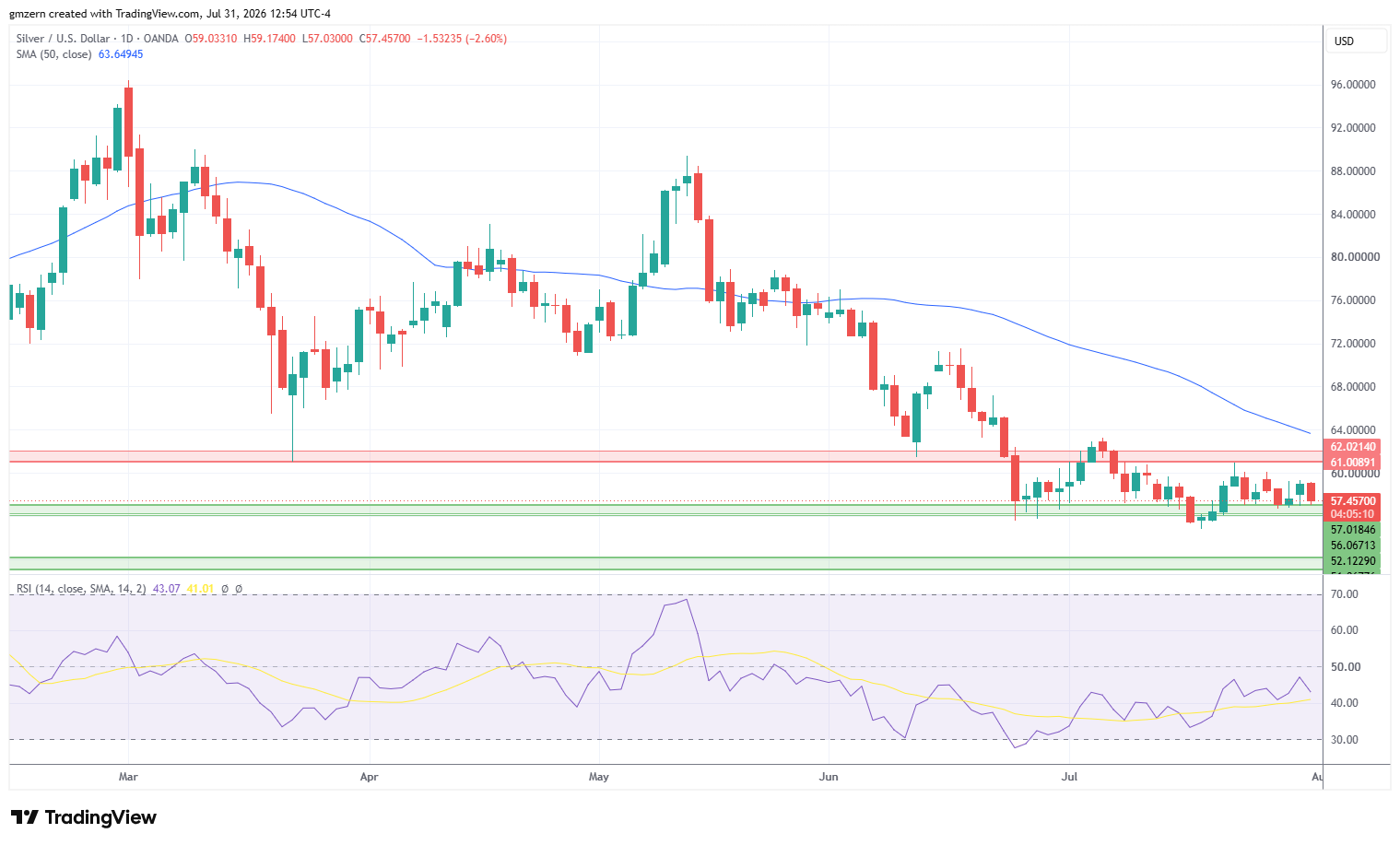 Silver 310726 Daily Chart