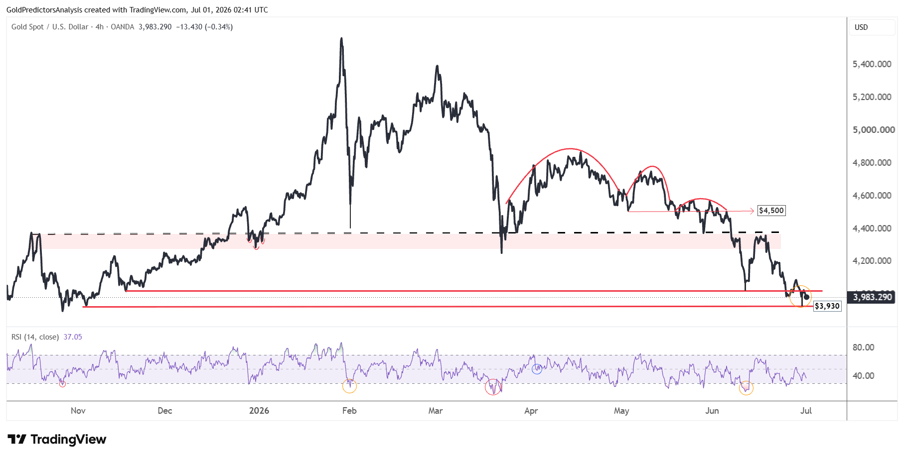 Gold 4 Hour