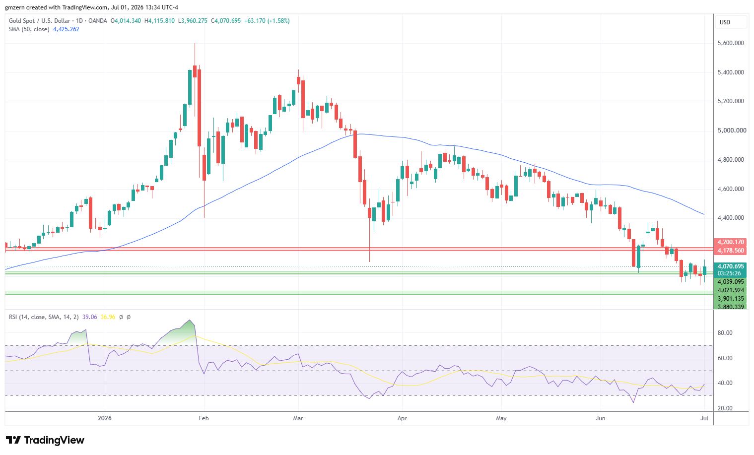 Gold 010726 Daily Chart
