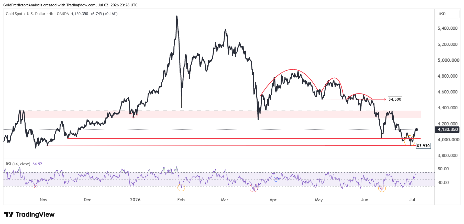 gold 4 hour