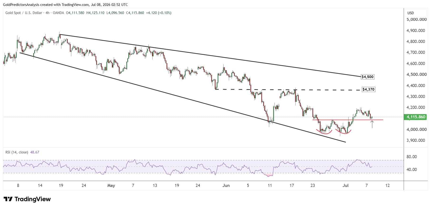 Gold 4 Hour