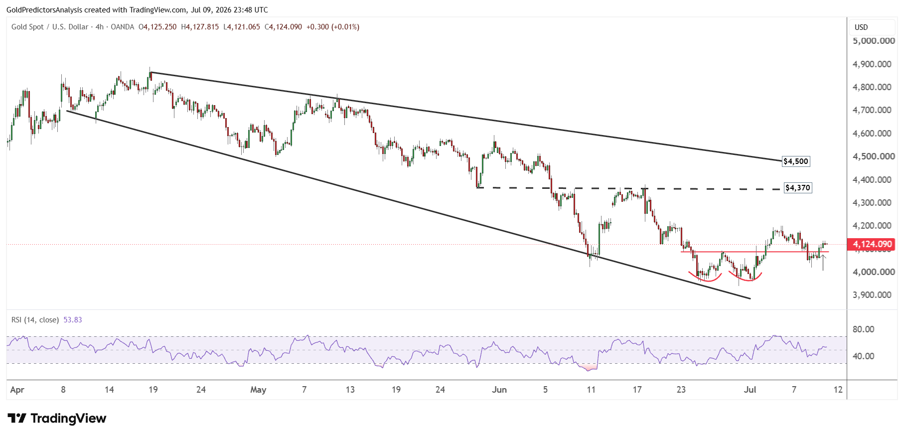 Gold 4 Hour