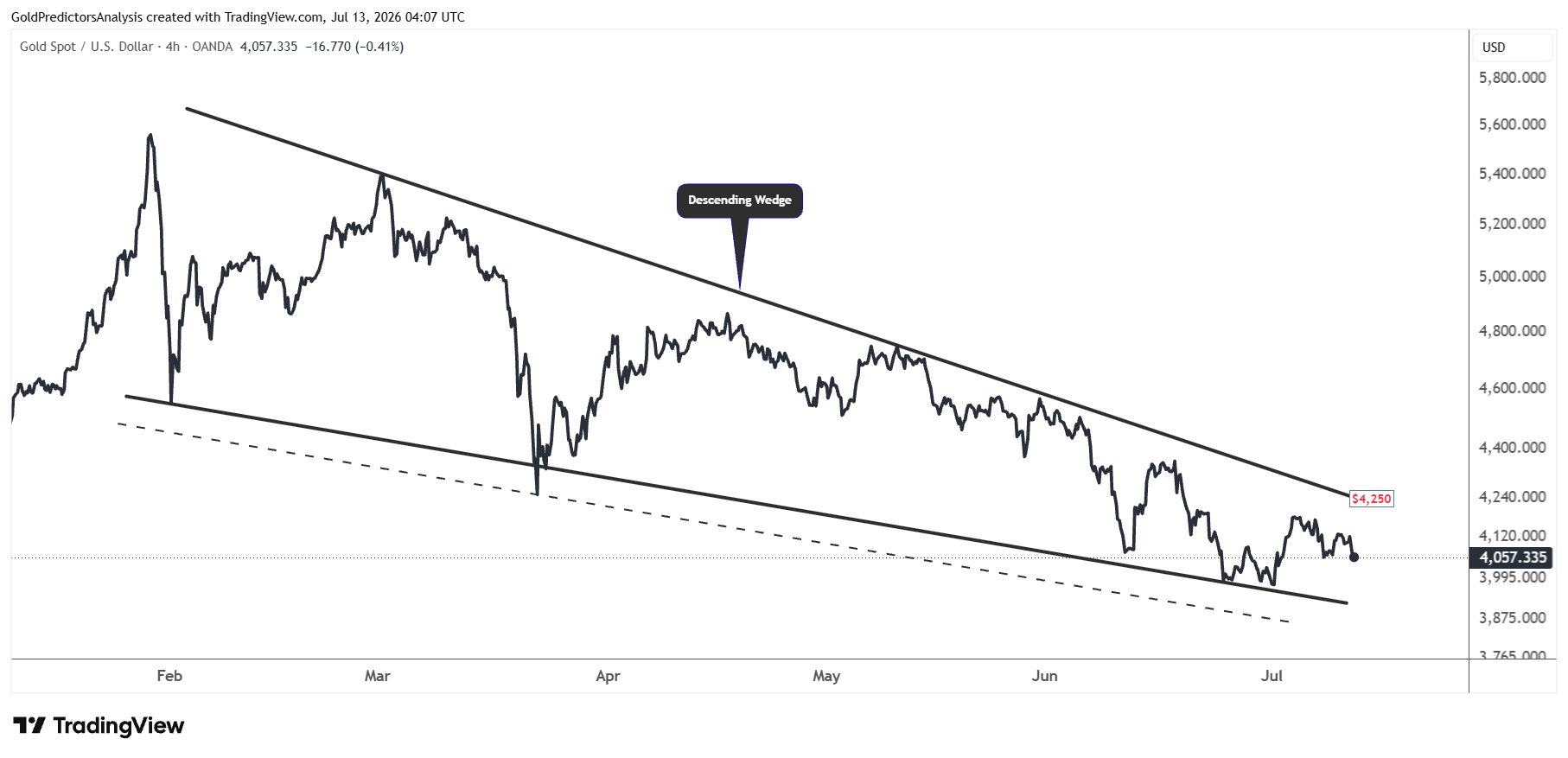 Oro - 4 ore