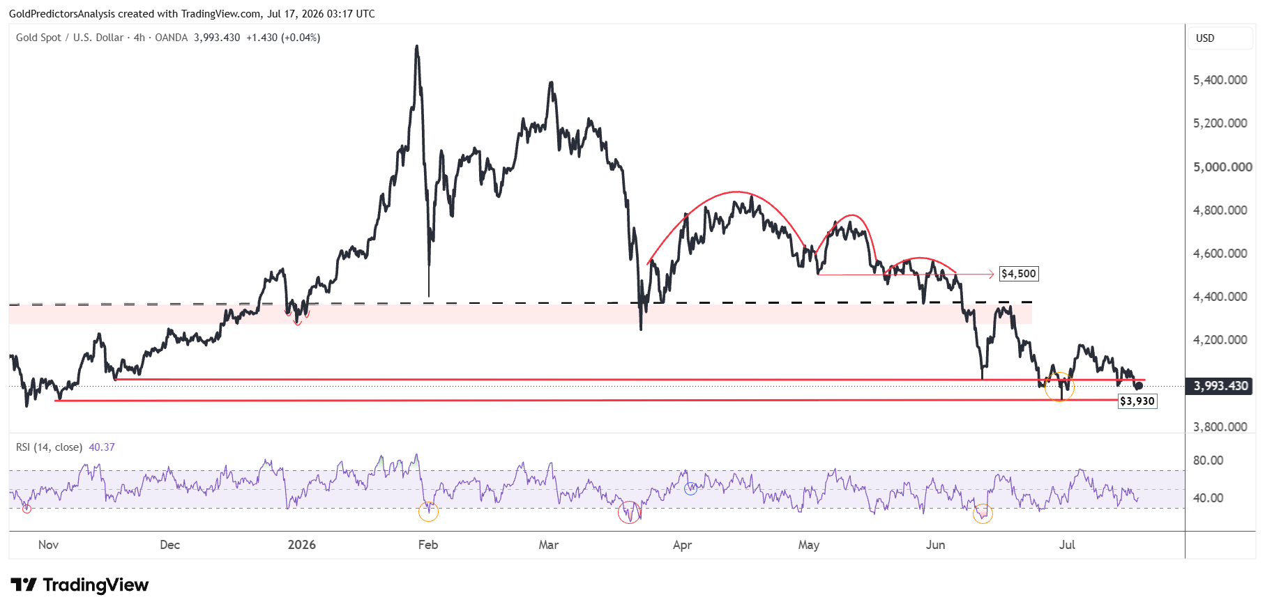 Gold 4 Hour