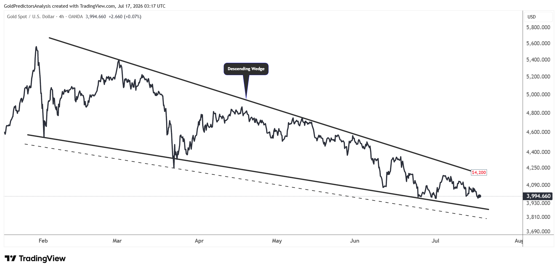 gold wedge