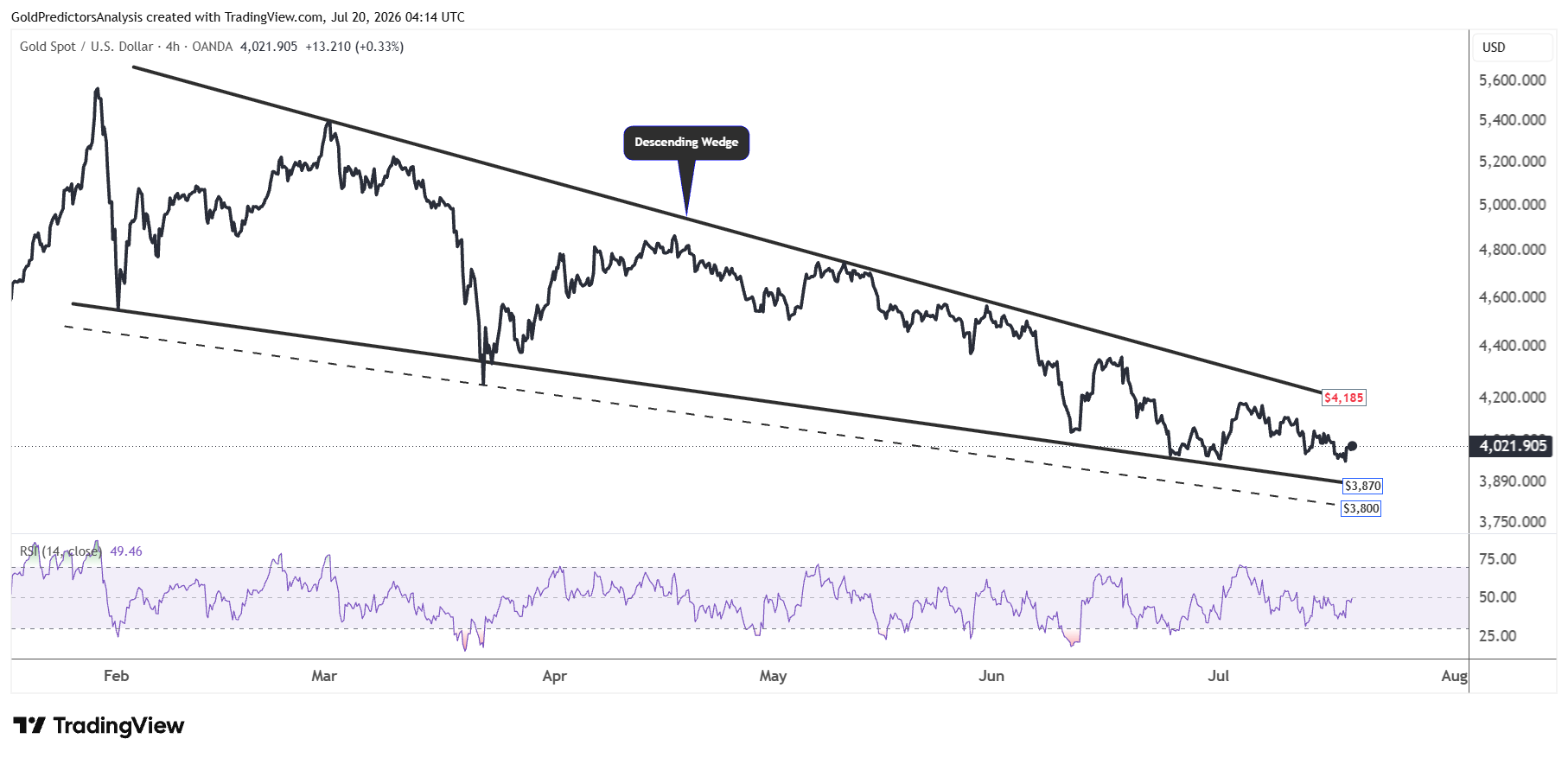 Gold 4 Hour