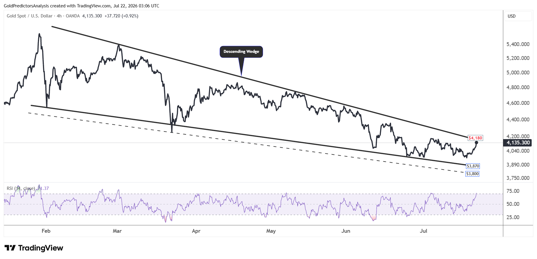Gold 4 Hour