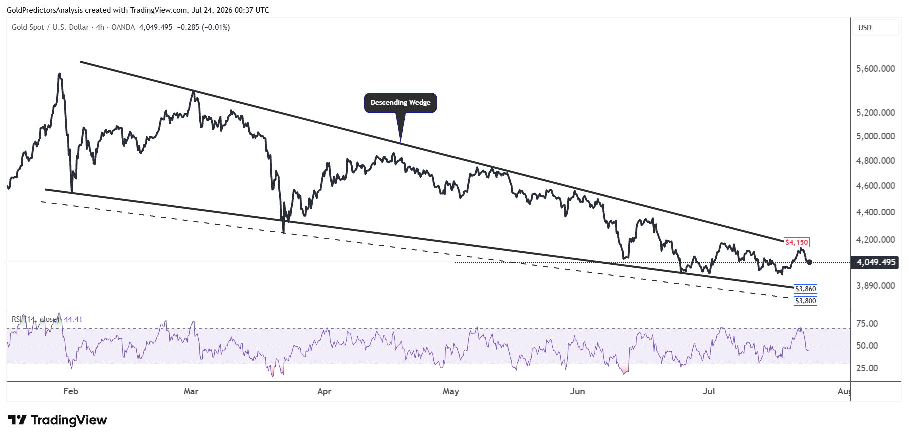 Gold 4 Hour