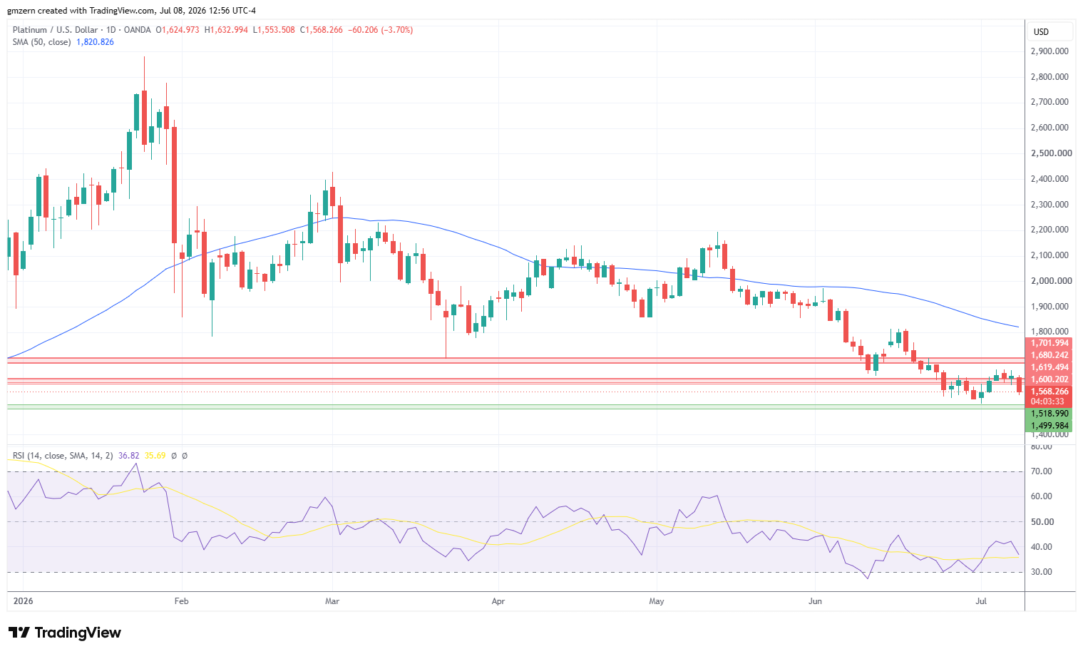 Platinum 080726 Daily Chart