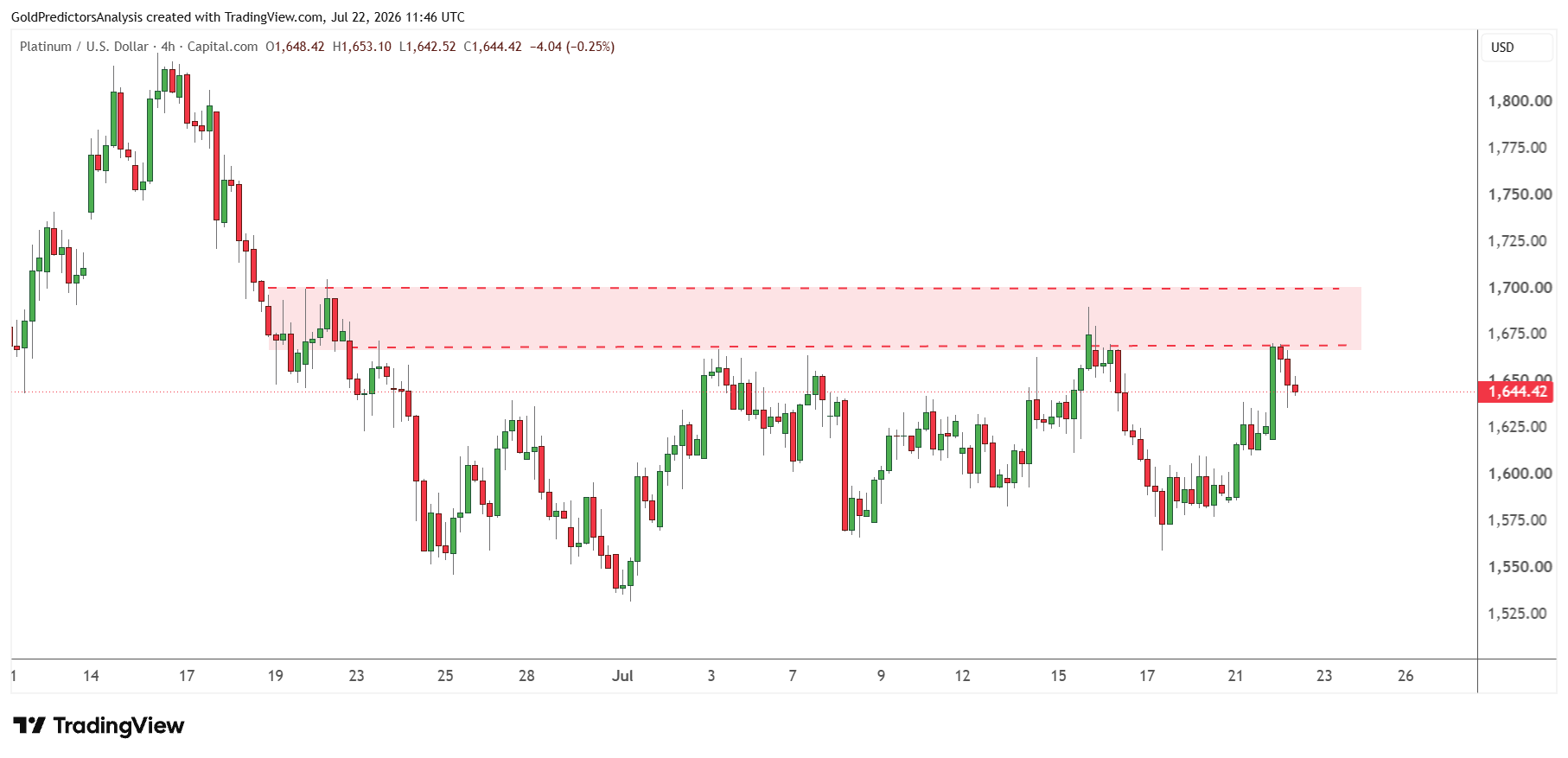platinum consolidation