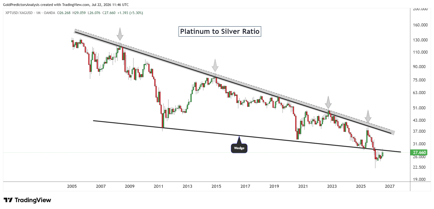 platinum to silver