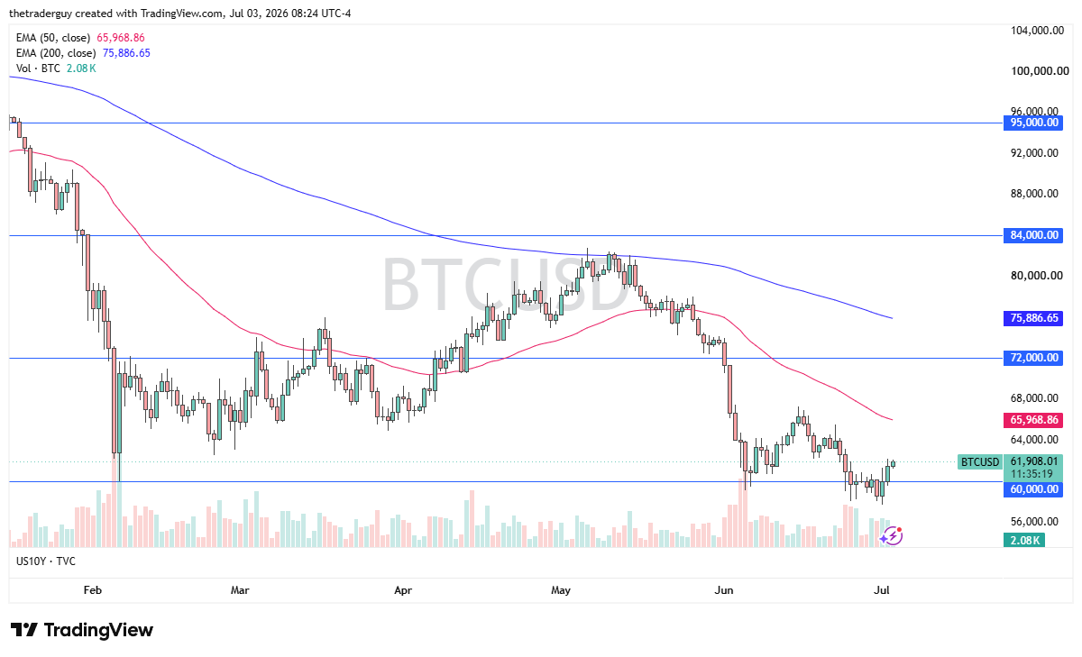 Grafico giornaliero Bitcoin. Fonte: TradingView