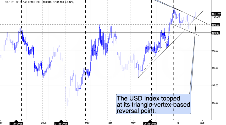 Gold & Oil: The Chart Knew First - Image 3