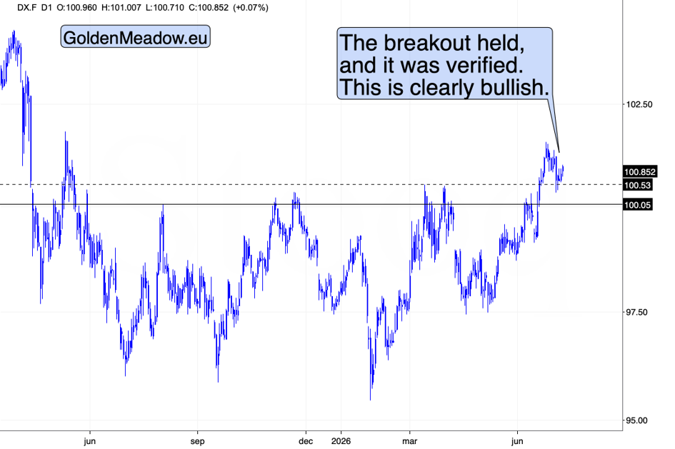 US Dollar Index futures (DX.F) daily chart. Source: GoldenMeadow.eu