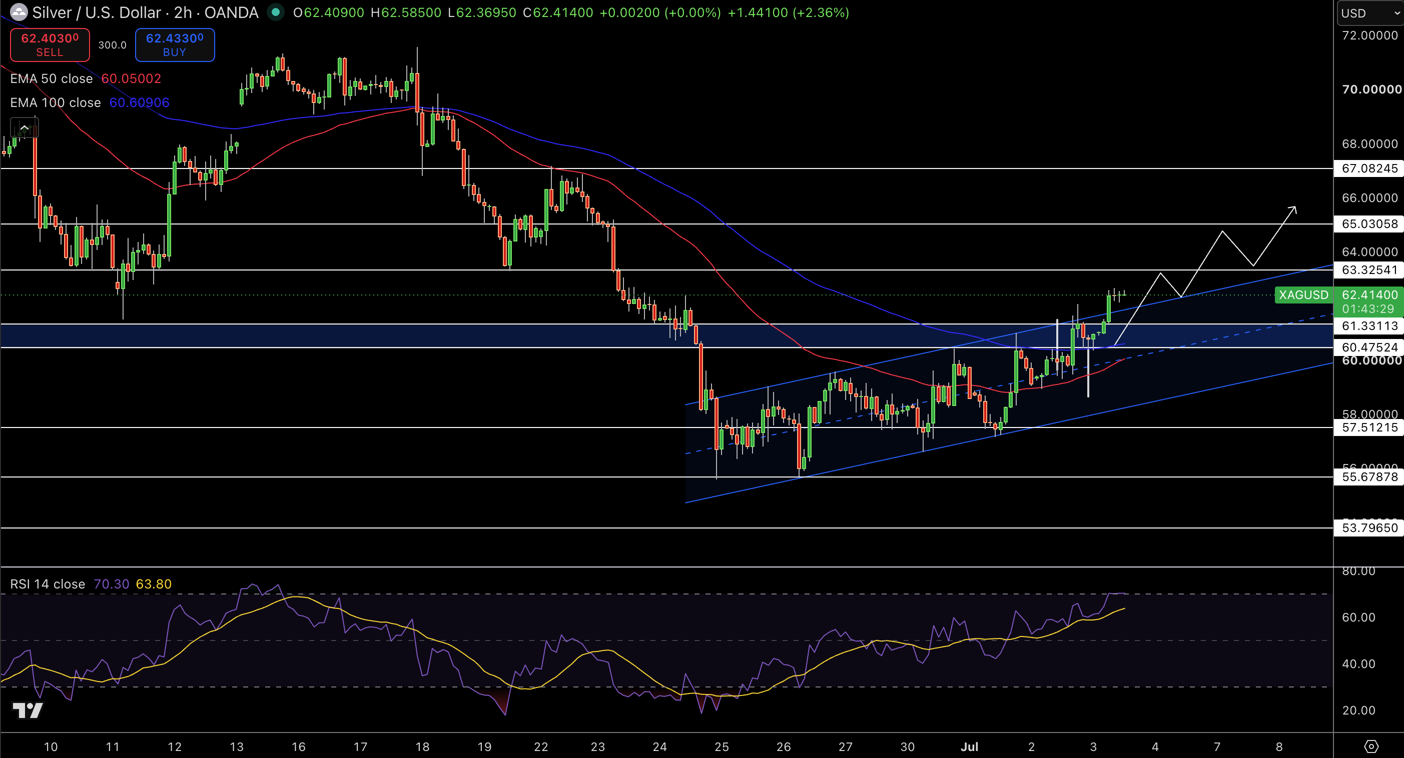 Silver – Chart