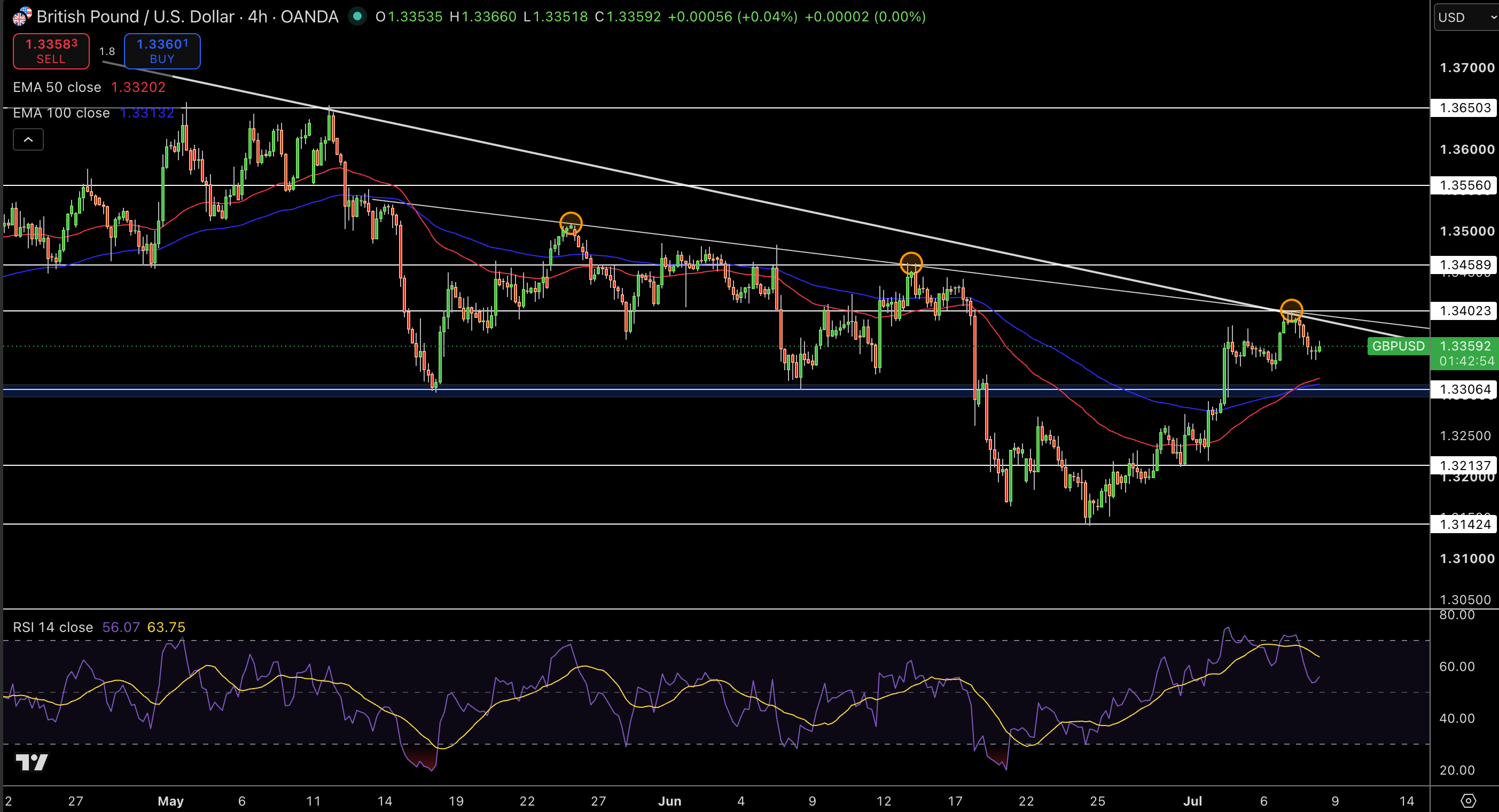 GBP/USD Price Chart - Source: Tradingview