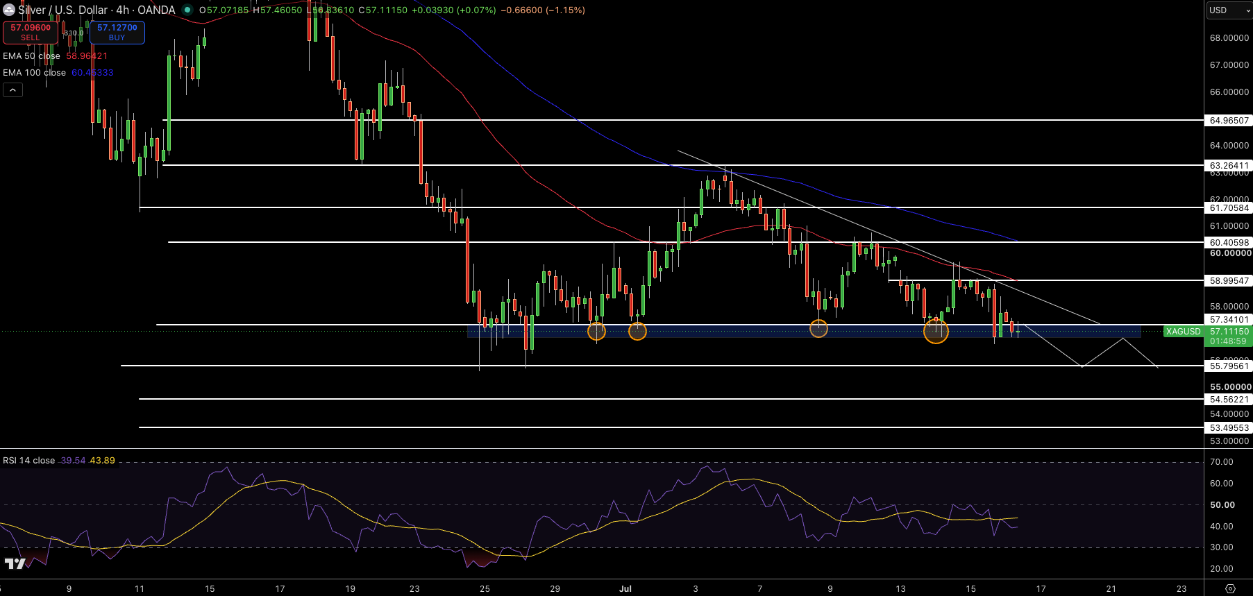 Silver – Chart